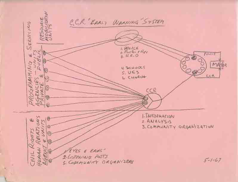 Sketch, "early warning" system, 1967