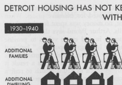 Graphic of Detroit Housing Shortage